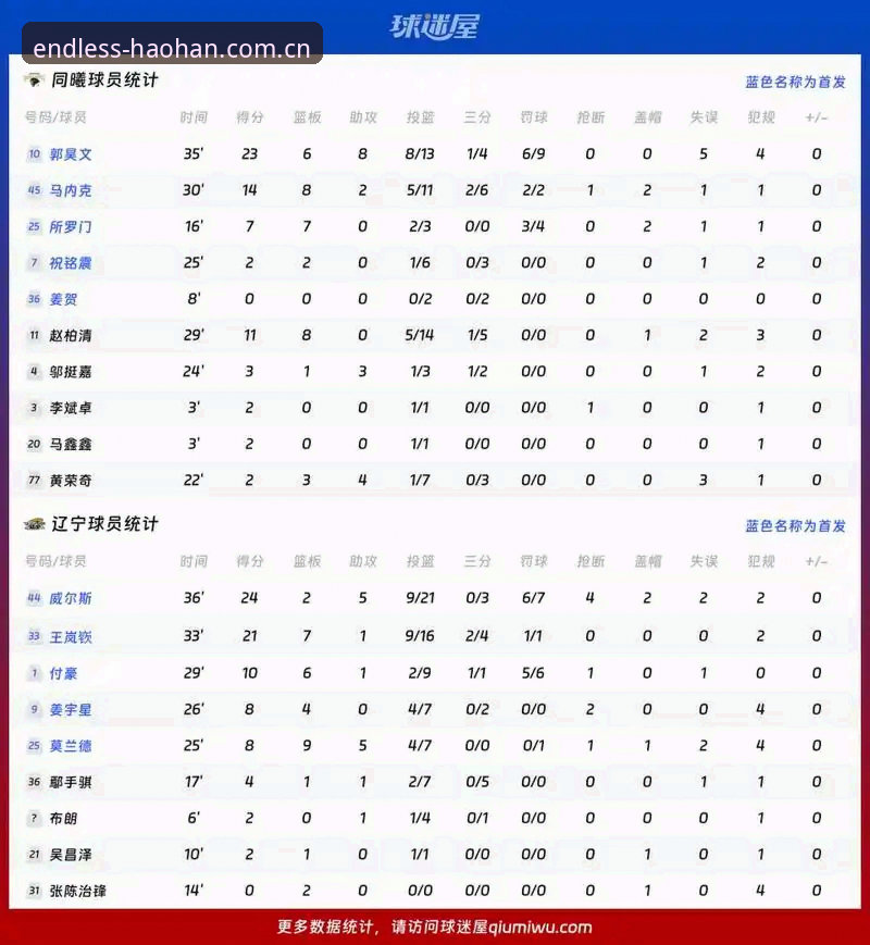 资深用户亲述：浩瀚体育赛事数据分析的实战经验与趋势洞察