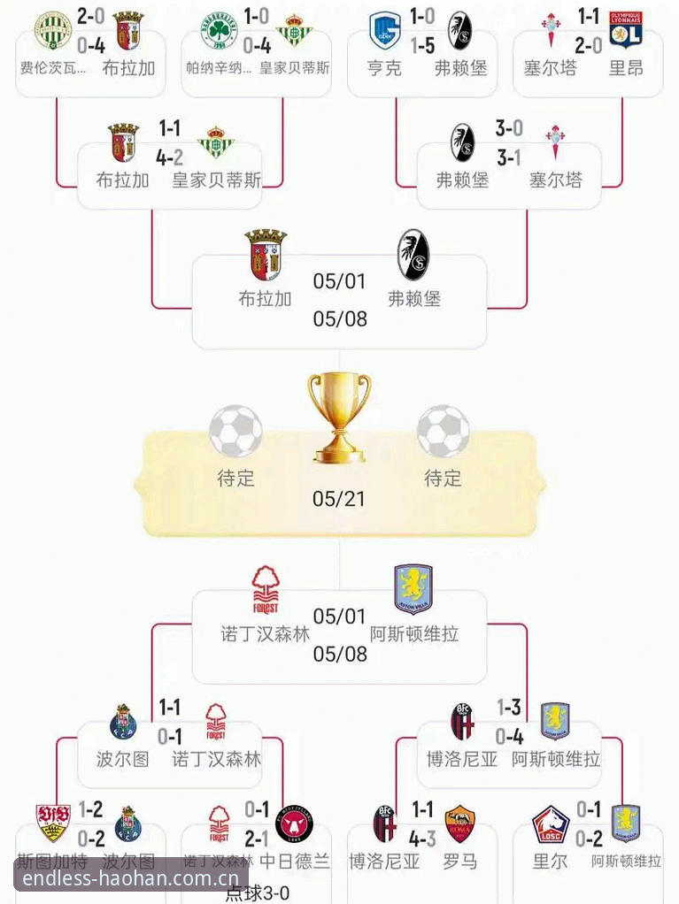 浩瀚体育在线观看 欧联杯决赛回看教程:从维拉3-0大胜看懂埃梅里战术精髓